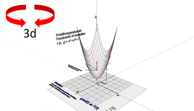 Analysis; Gradient; Paraboloid - Rotationsparaboloid; Gradient - Lage auf der x-y-Ebene (3/6)